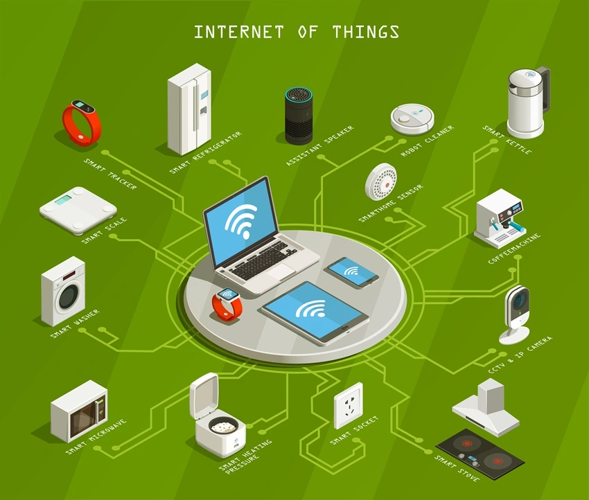What Exactly is IoT (Internet of Things)?