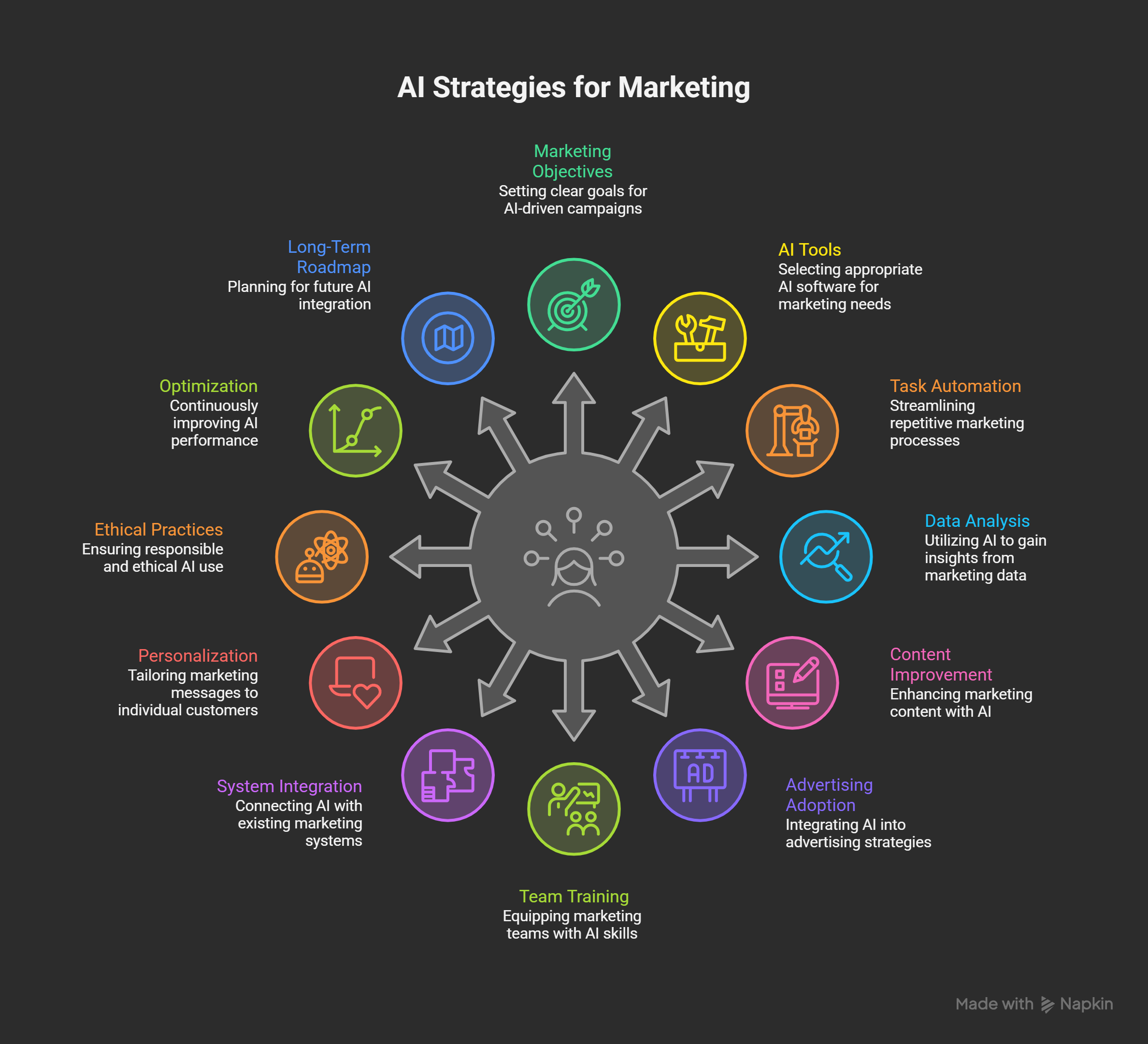 Actionable-AI-Strategies-for-2026-visual-selection
