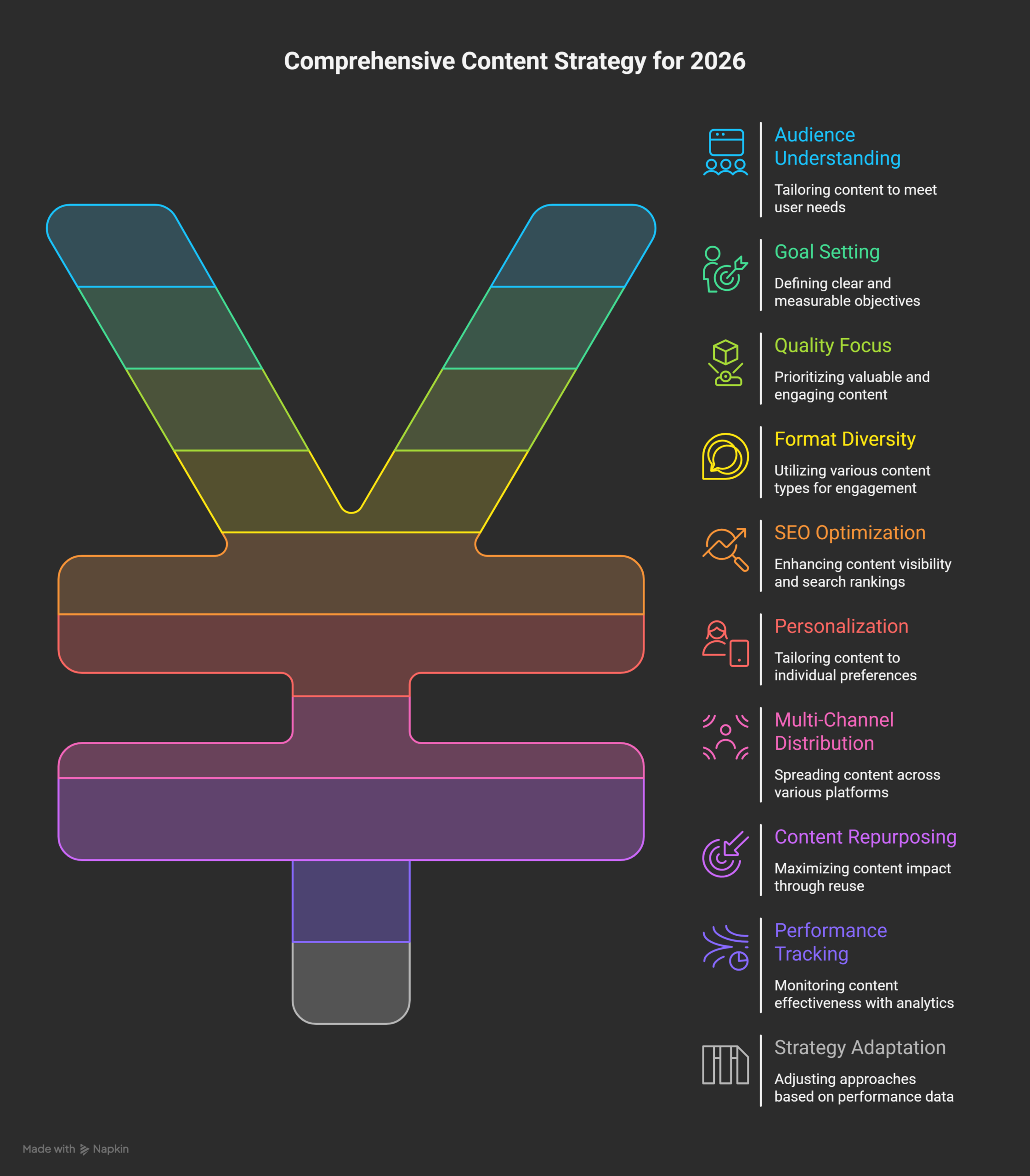 Actionable-Content-Strategies-for-2026-visual-selection