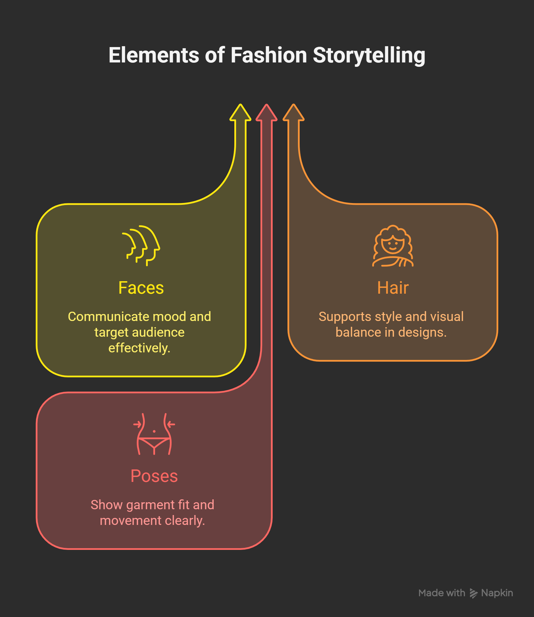 How-Face_-Hair-_-Pose-Enhance-Fashion-Design-Presentation-visual-selection