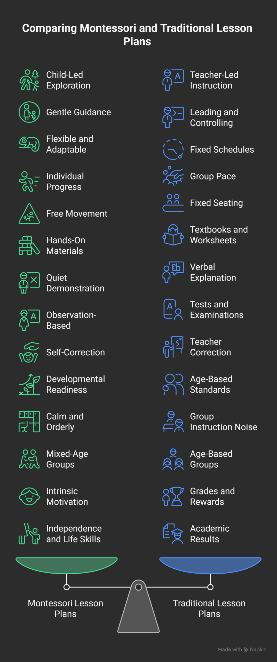 How-Montessori-Lesson-Plans-Differ-from-Traditional-Lesson-Plans-visual-selection
