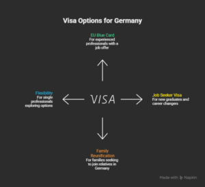 Intro_-Which-Visa-Is-Right-for-You_-visual-selection