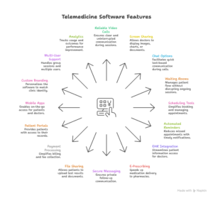 Key-Features-to-Look-for-in-Telemedicine-Software