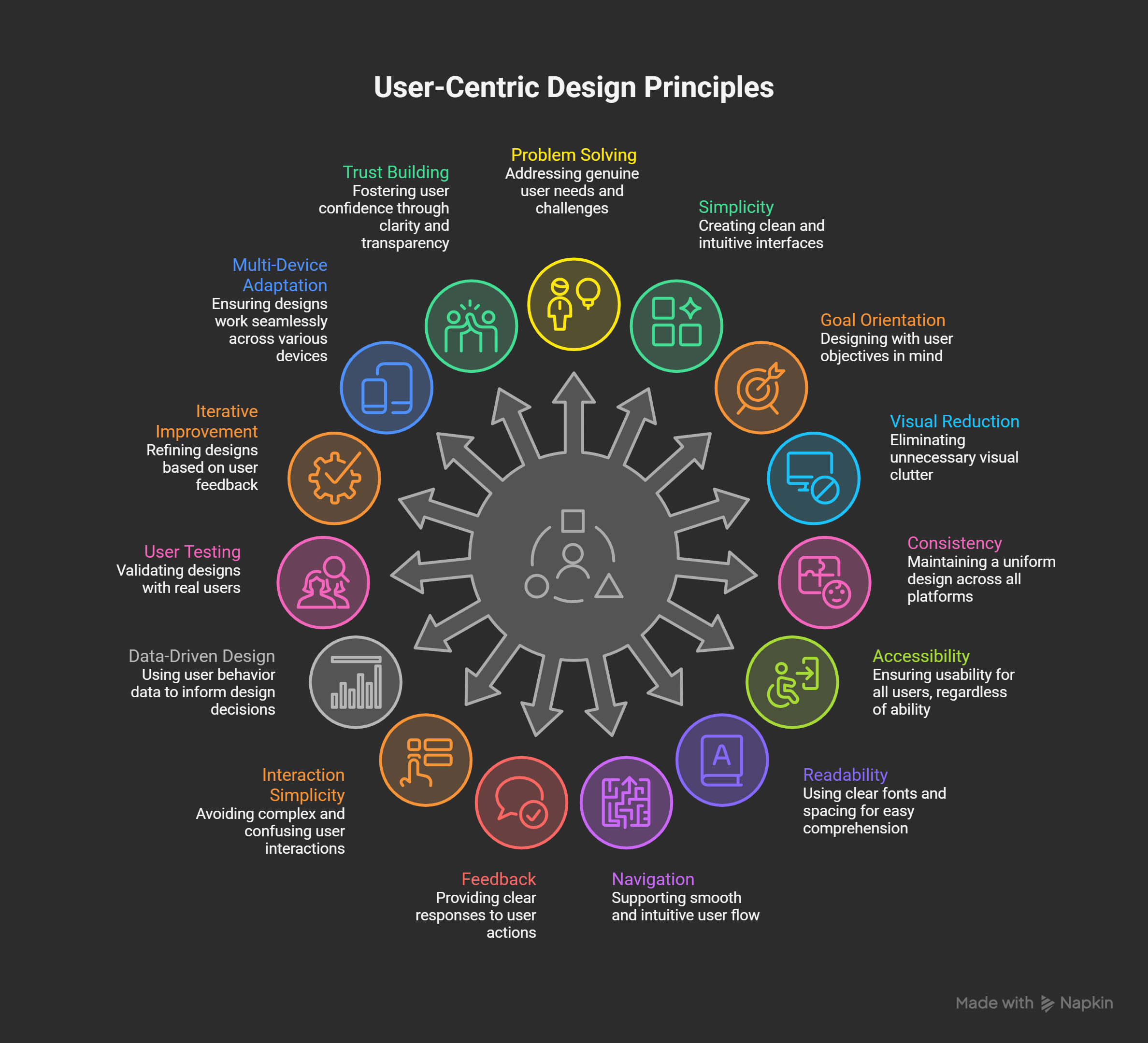 Key-elements-of-user-centric-design-evolution-visual-selection