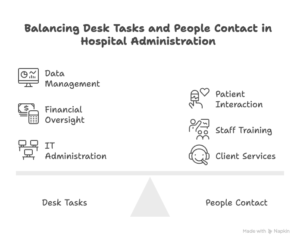 Popular-Hospital-Administration-Job-Roles-in-Canada-visual-selection.