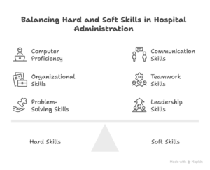 Skills-Required-for-Hospital-Administration-Jobs-in-Australia-visual-selection.