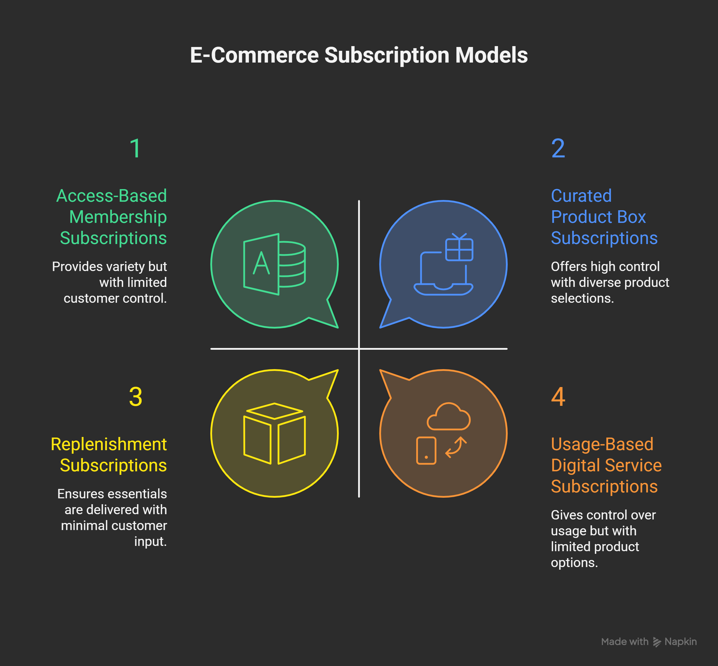 Types-of-E-Commerce-Subscriptions-visual-selection