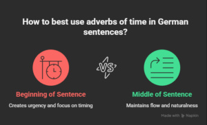What Are Adverbs of Time in German_ - visual selection