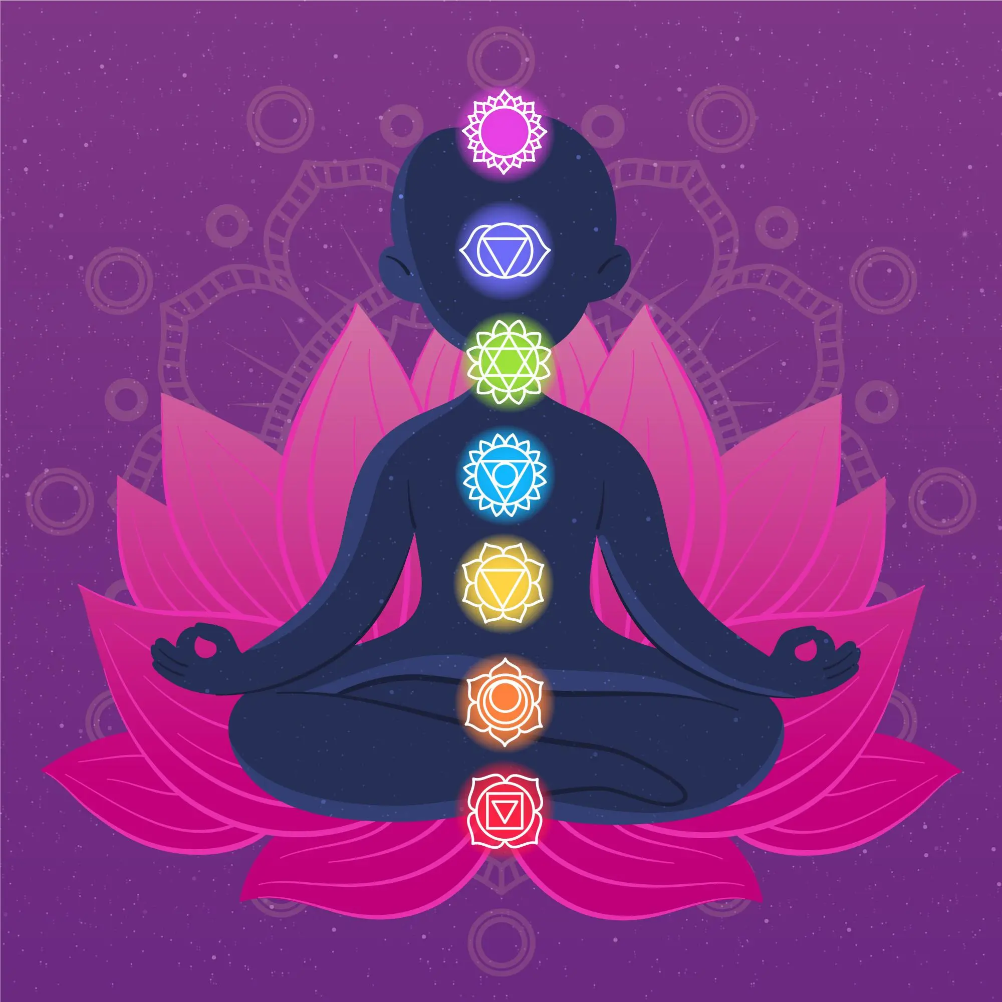 Yoga Chakras