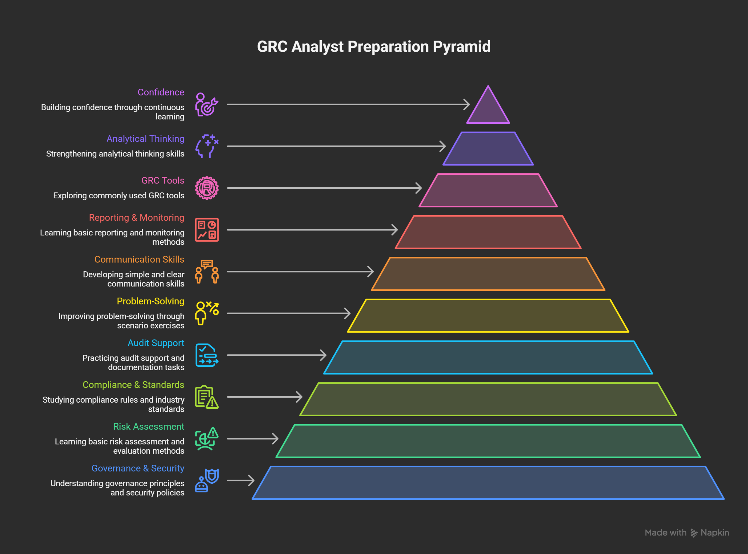 GRC-Analyst-Interview-Questions-Key-Preparation-Focus-Areas-visual-selection