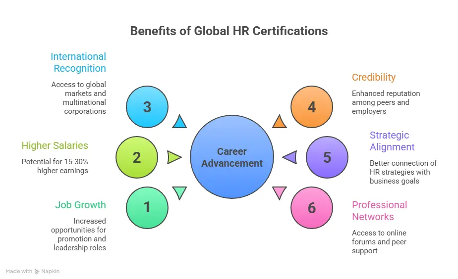 How These Certifications Impact Your Career