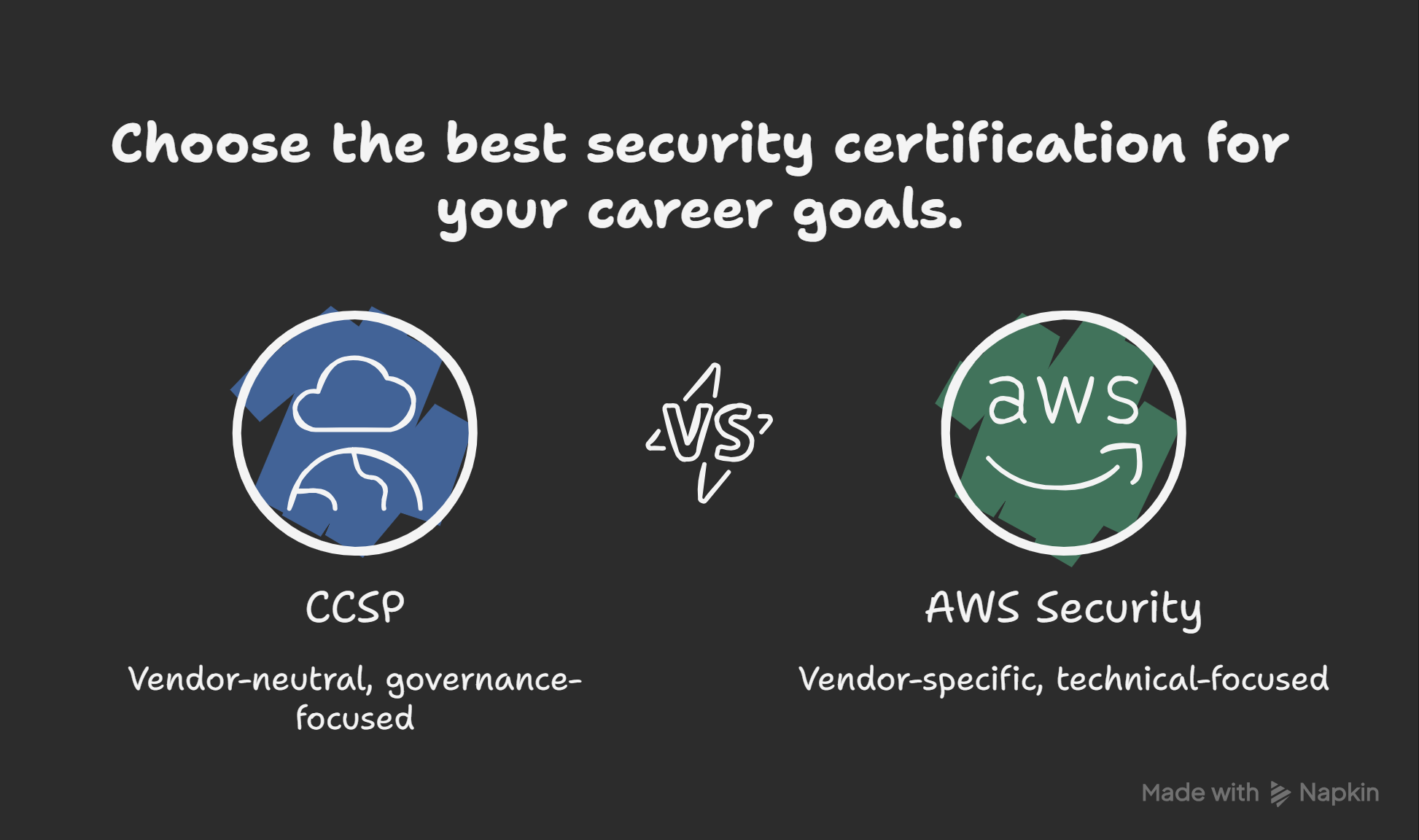 Key-Differences-Between-CCSP-and-AWS-Security-visual-selection