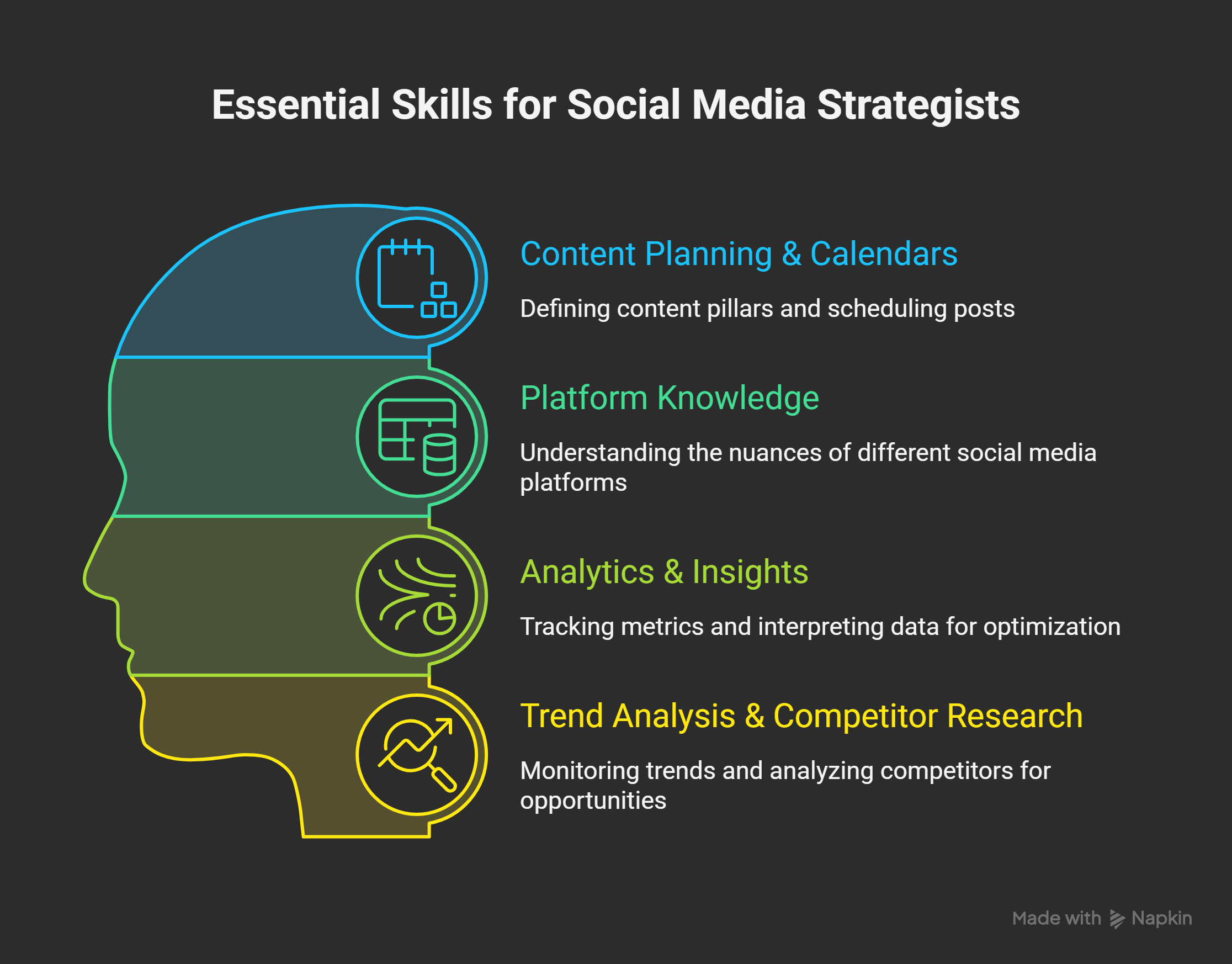 Key-Skills-to-Become-a-Social-Media-Strategist-visual-selection