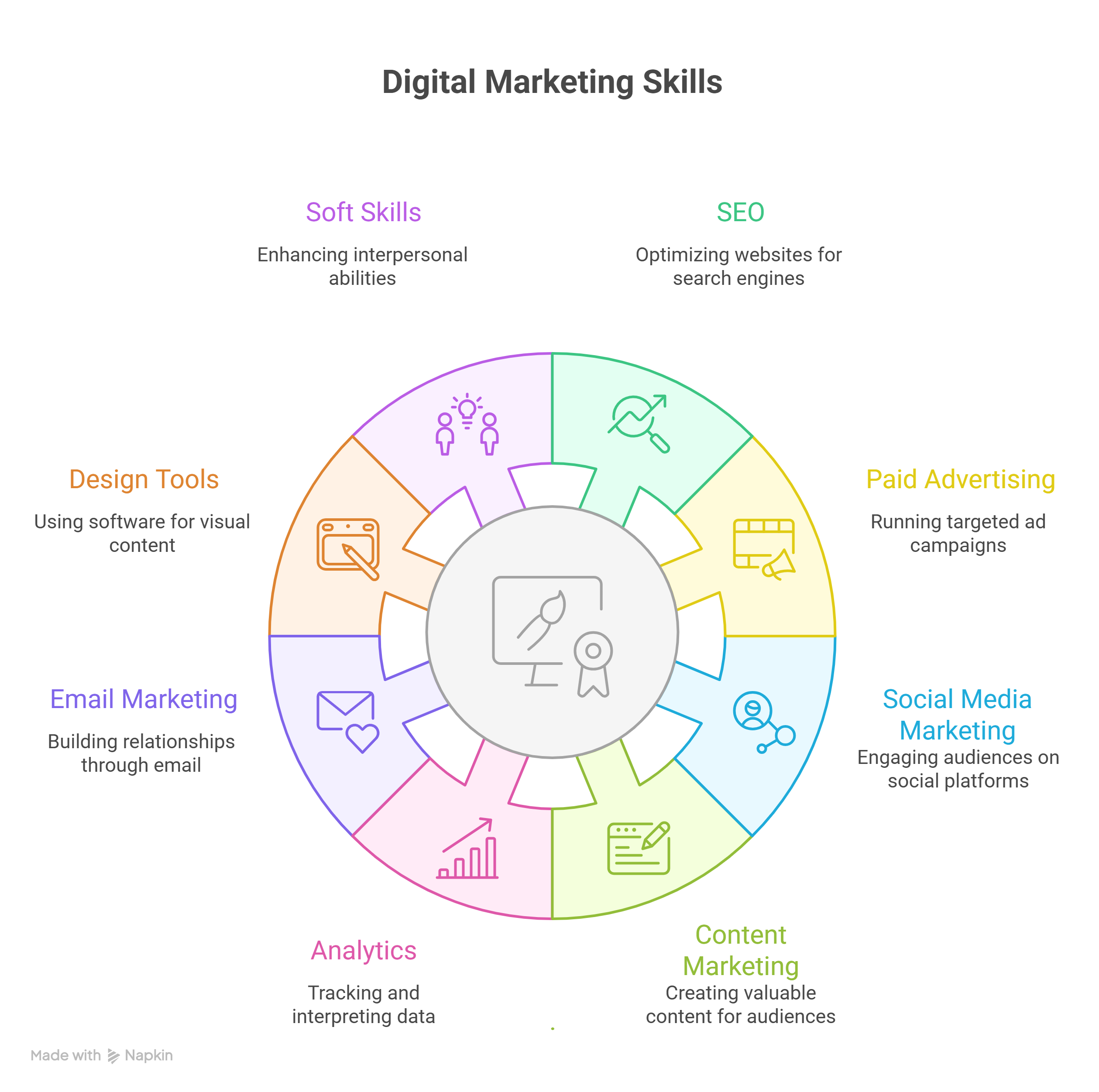 Skills-to-Learn-visual-selection