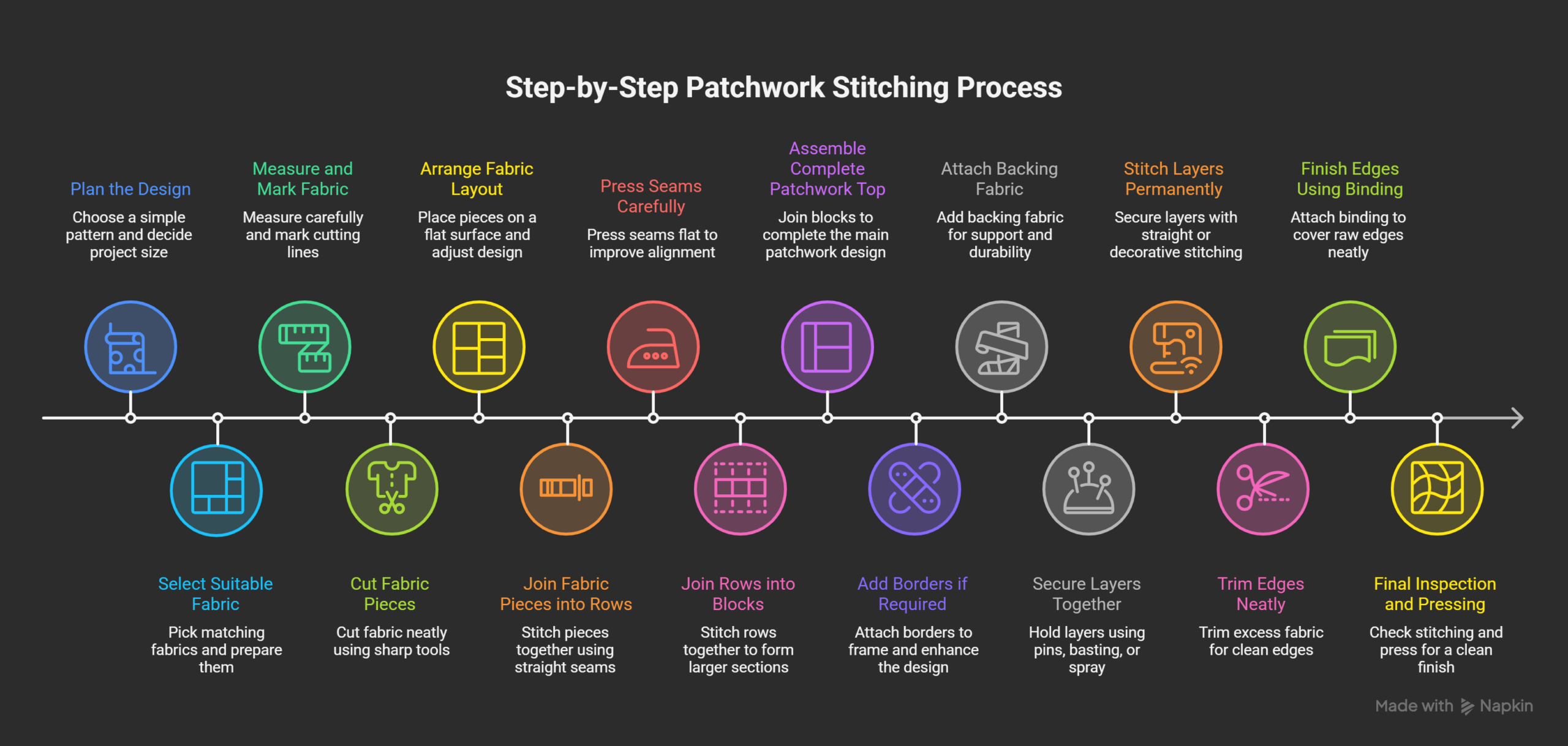 Step-by-Step-Patchwork-Stitching-Process-visual-selection