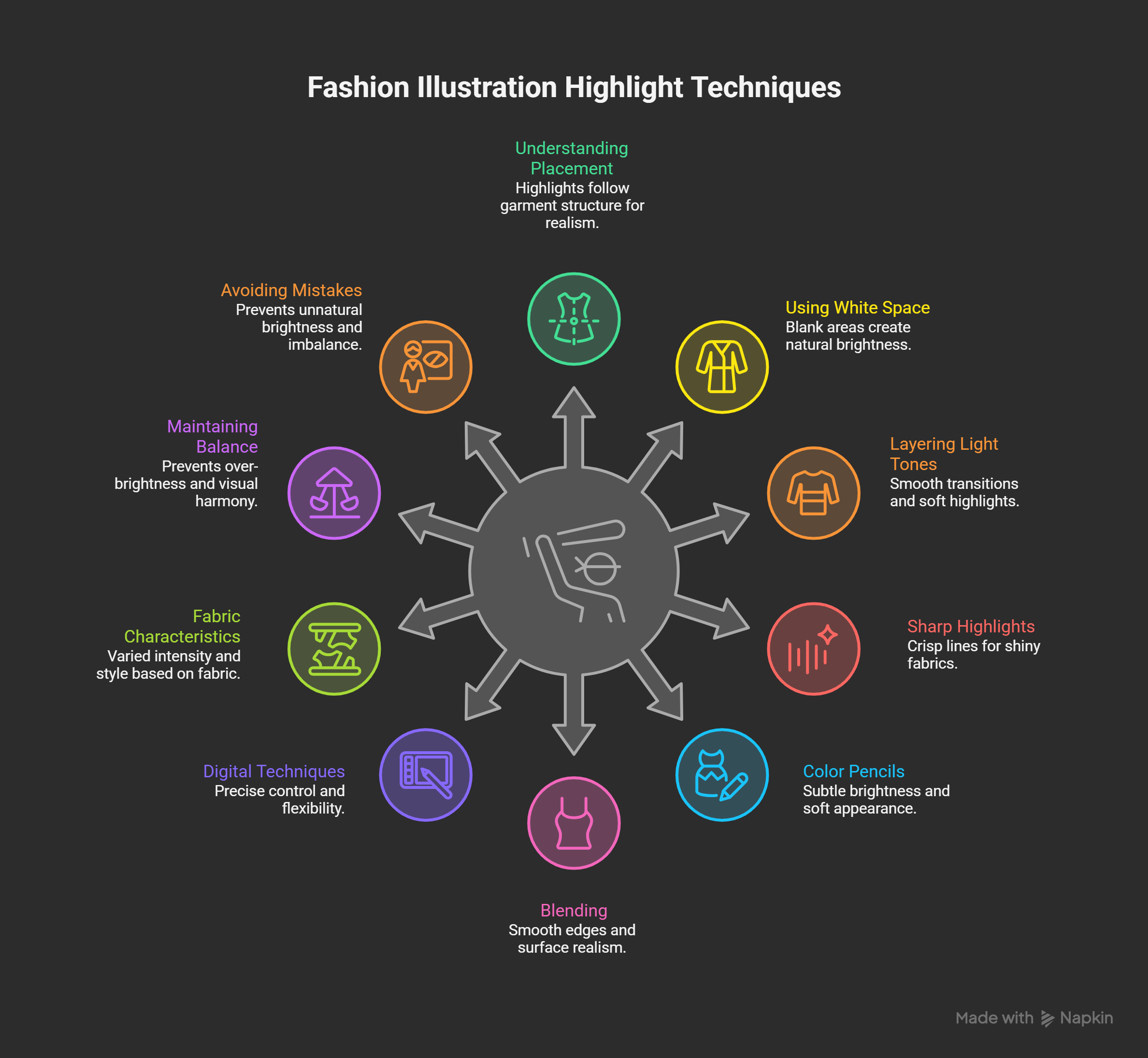 Techniques-to-Add-Highlights-in-Fashion-Illustration-visual-selection