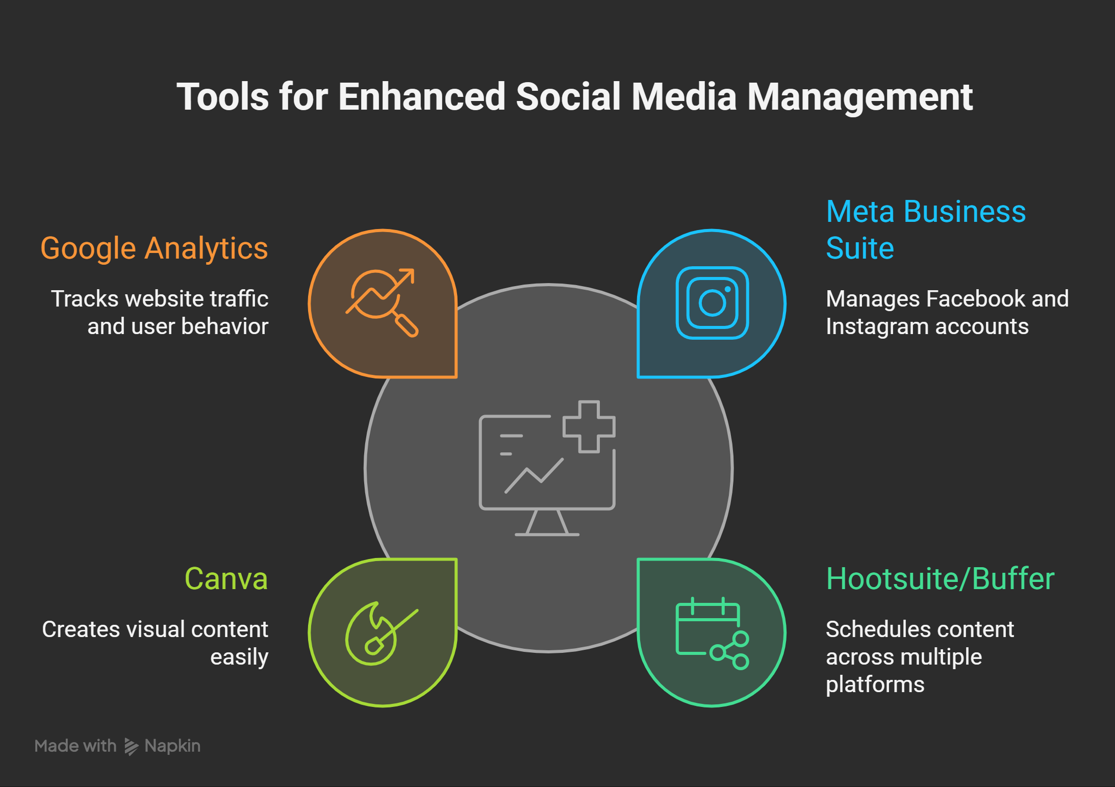 Tools-to-Learn-visual-selection