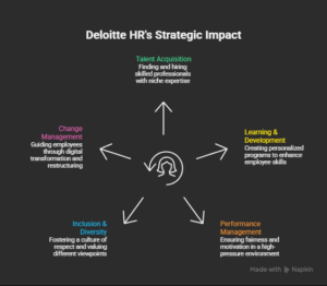 Understanding-Deloitte_s-HR-Role-visual-selection