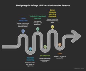 Understanding-the-Interview-Process-at-Infosys-for-HR-Executive-Roles-visual-selection