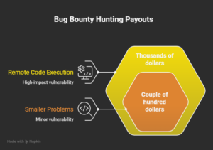 What-Is-Bug-Bounty-Hunting_-visual-selection