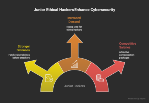 What-Is-a-Junior-Ethical-Hacker_-visual-selection