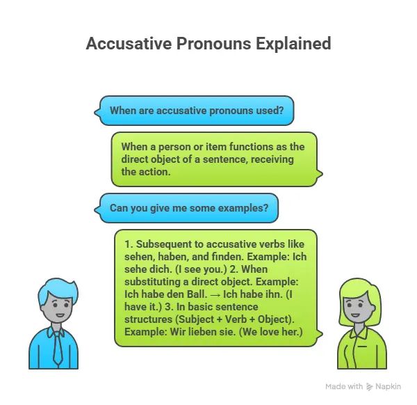 When to Use Accusative Pronouns