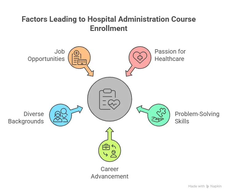 Who Should Consider a Hospital Administration Course