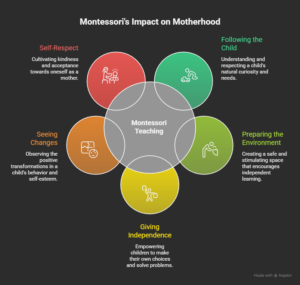 Why-Montessori-Teaching-Is-Ideal-for-Mothers-visual-selection