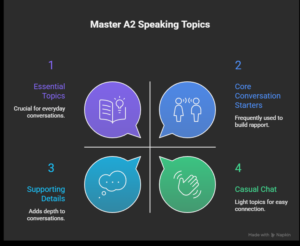 A2-Speaking-Topics-You-Must-Master-visual-selection