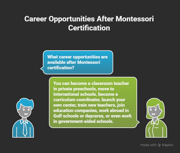 Career-Opportunities-After-Montessori-Certification-visual-selection