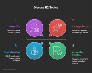 Essential-B2-German-conversation-Topics-visual-selection_1