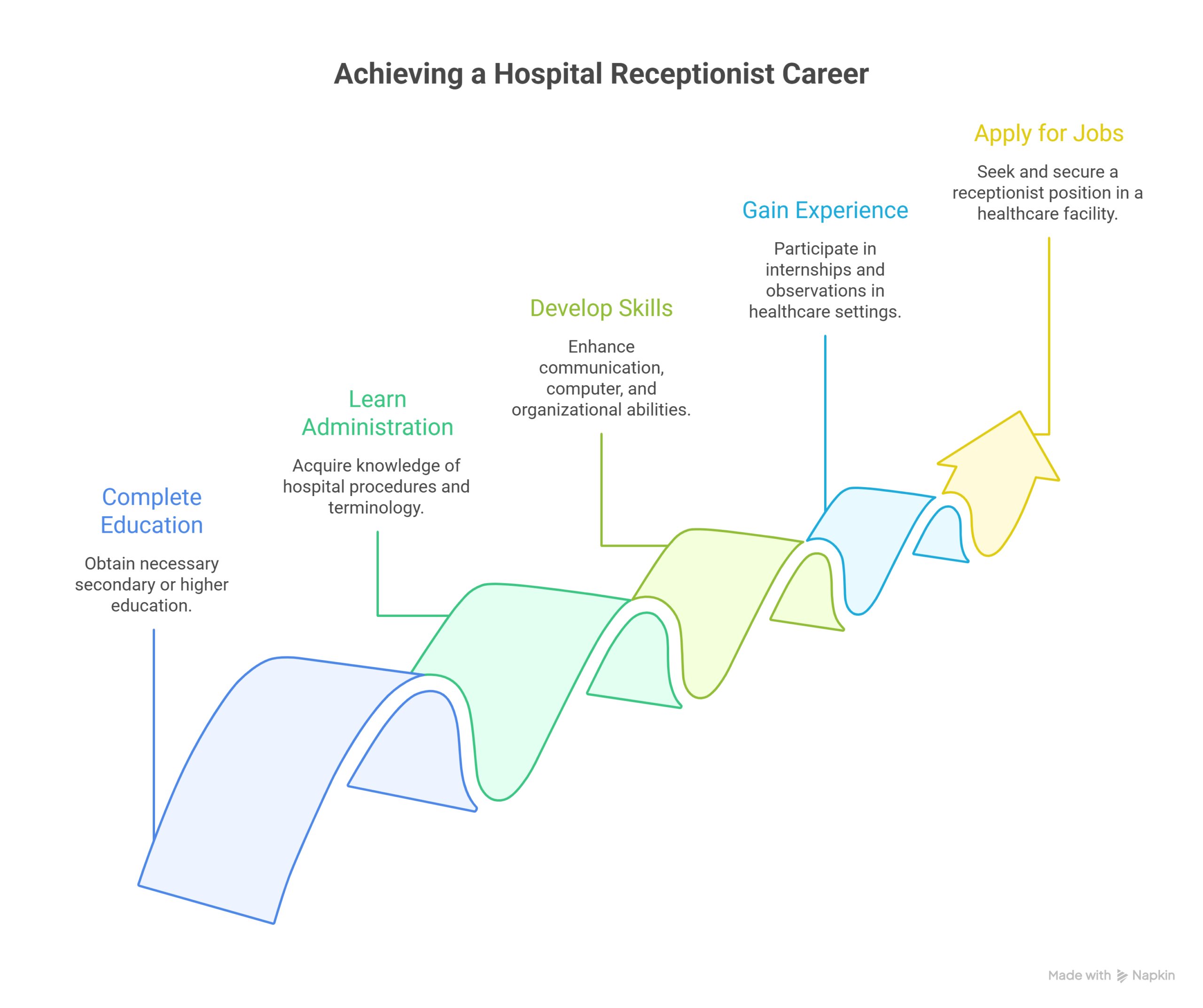 How-to-Start-a-Career-as-a-Hospital-Receptionist-visual-selection