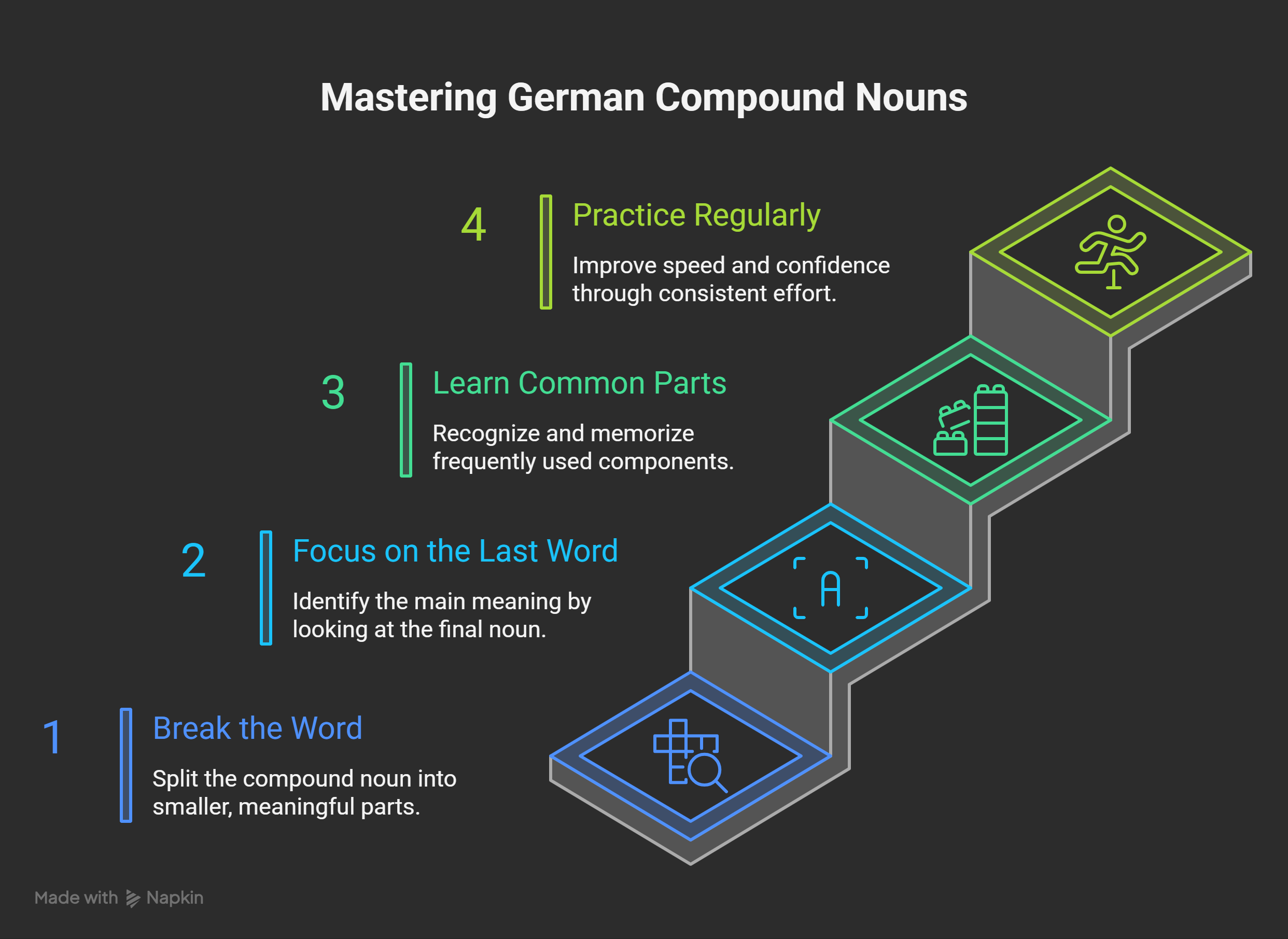 How-to-Understand-German-Compound-Nouns-Easily_-visual-selection