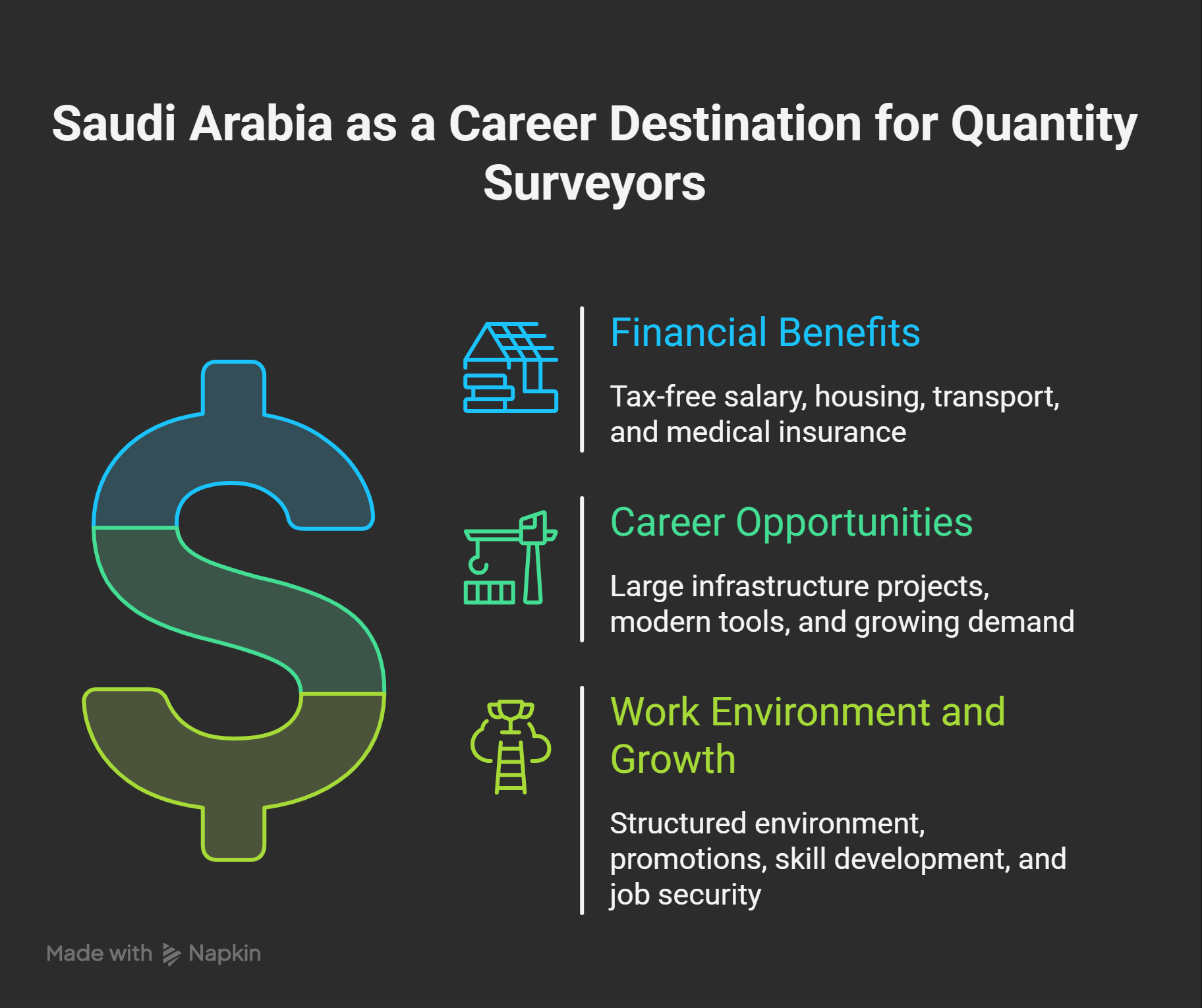 Is-Saudi-Arabia-a-Good-Career-Move-for-Quantity-Surveyors_-visual-selection
