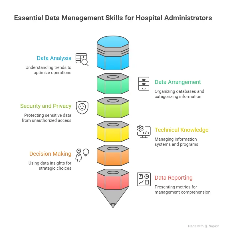 Key Data Management Skills for Hospital Administrators