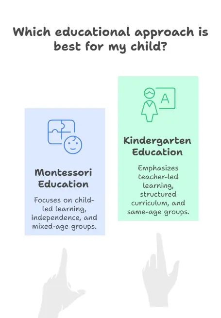 Montessori Or Kindergarten