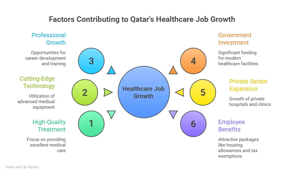 Overview of Healthcare Jobs in Qatar