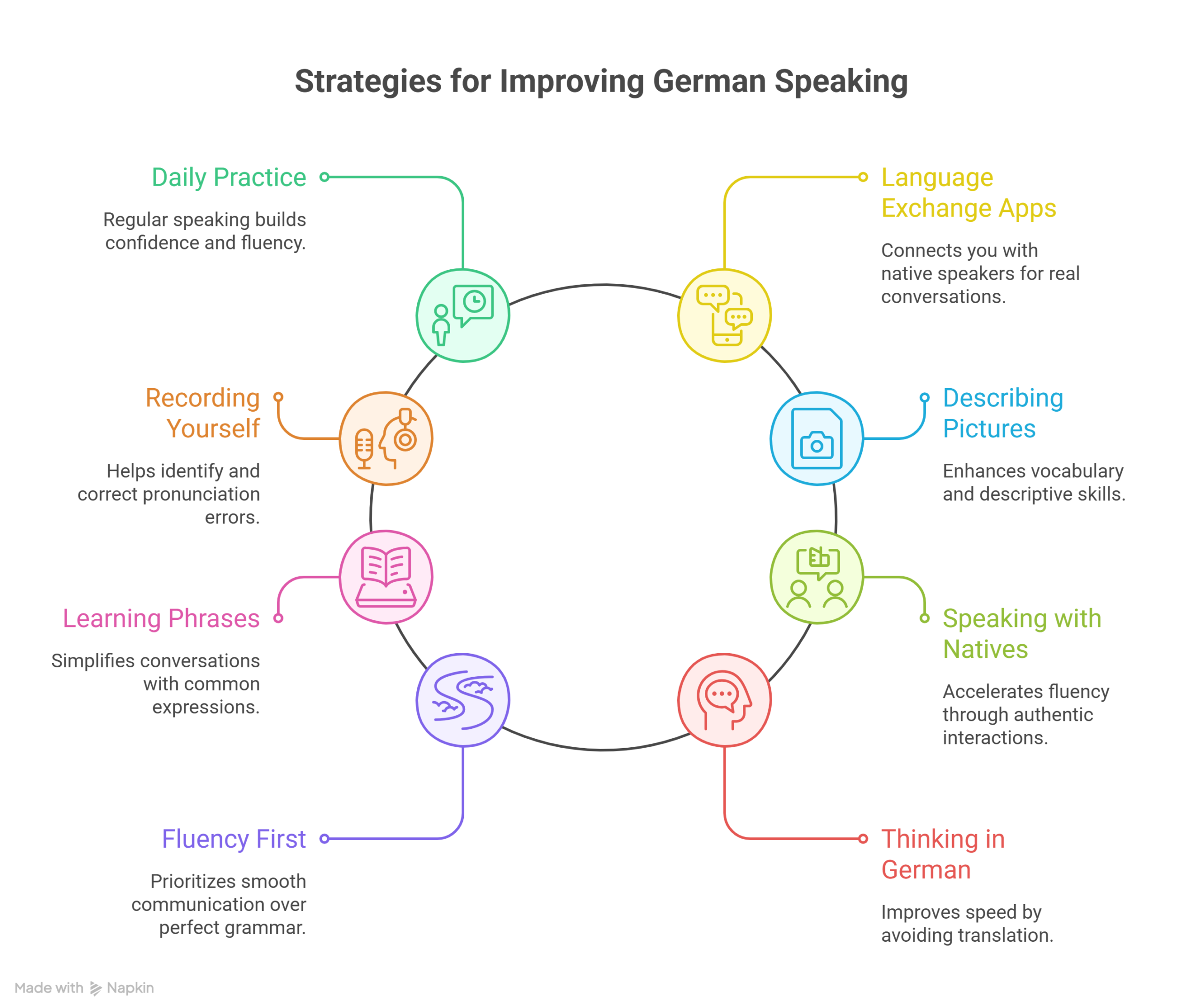 Tips-to-Improve-German-Speaking-Skills-visual-selection