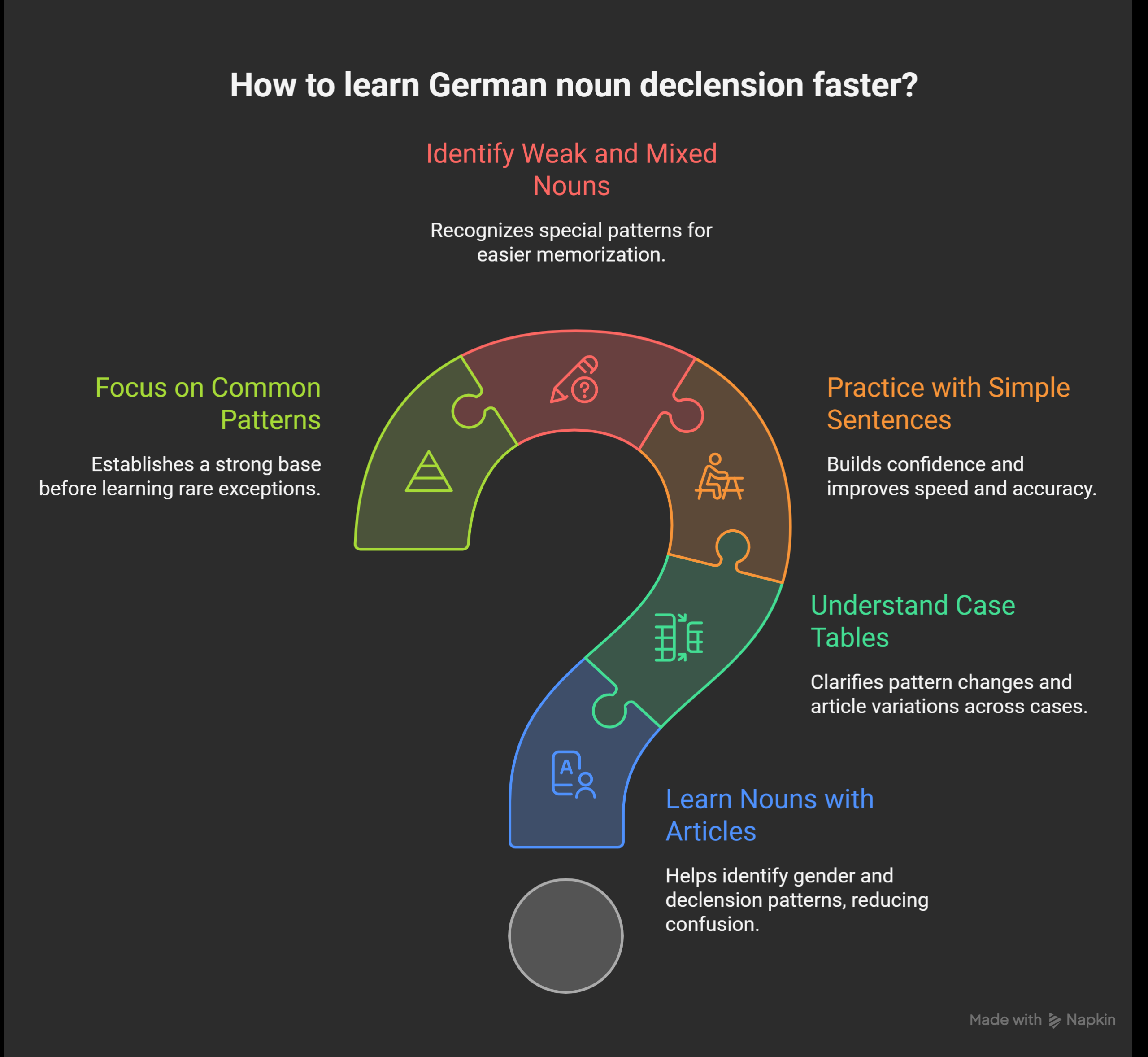 Tips-to-Learn-German-Noun-Declension-Faster-visual-selection