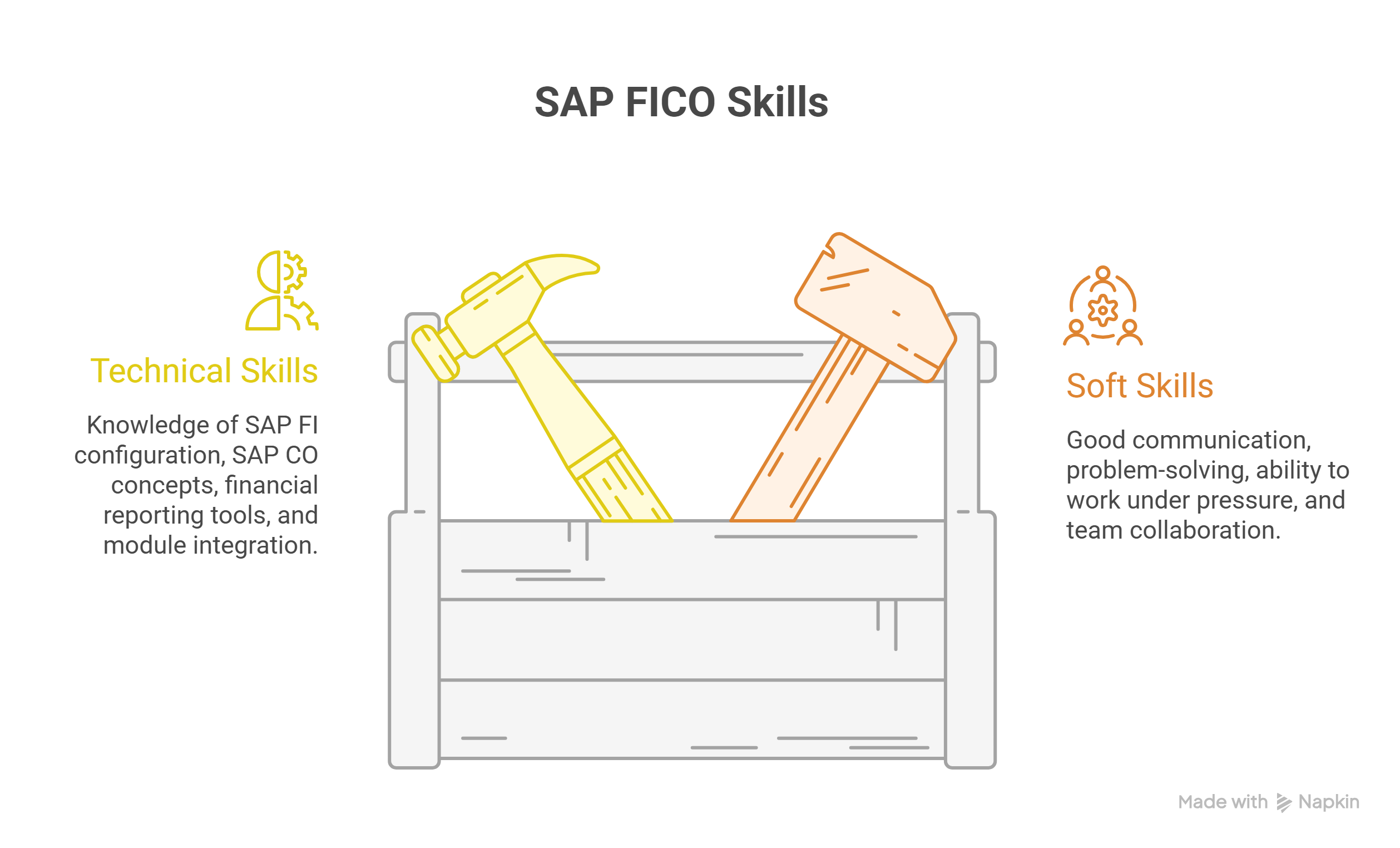 What-technical-skills-are-required-for-SAP-FICO-roles_-visual-selection