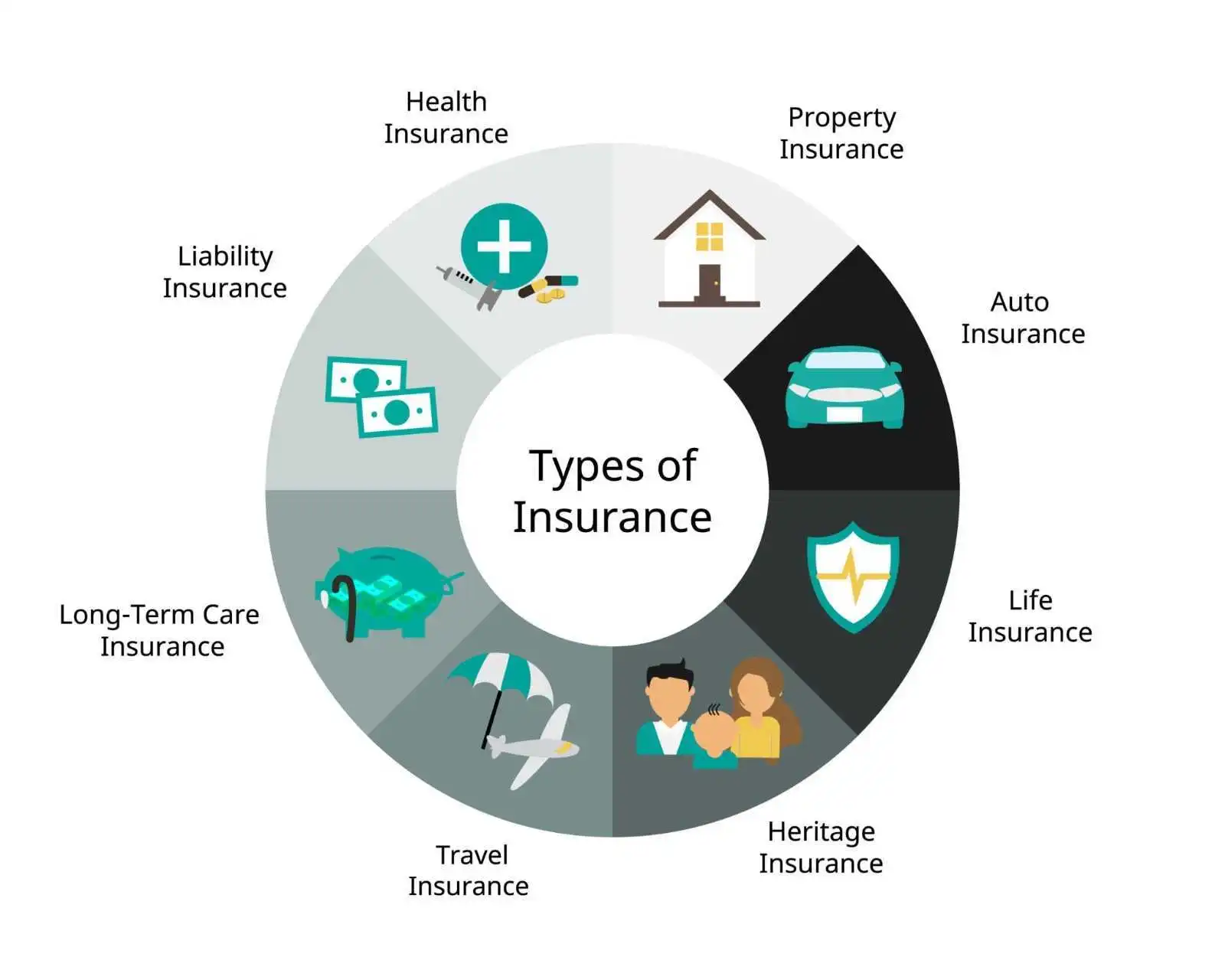 Insurance Overview