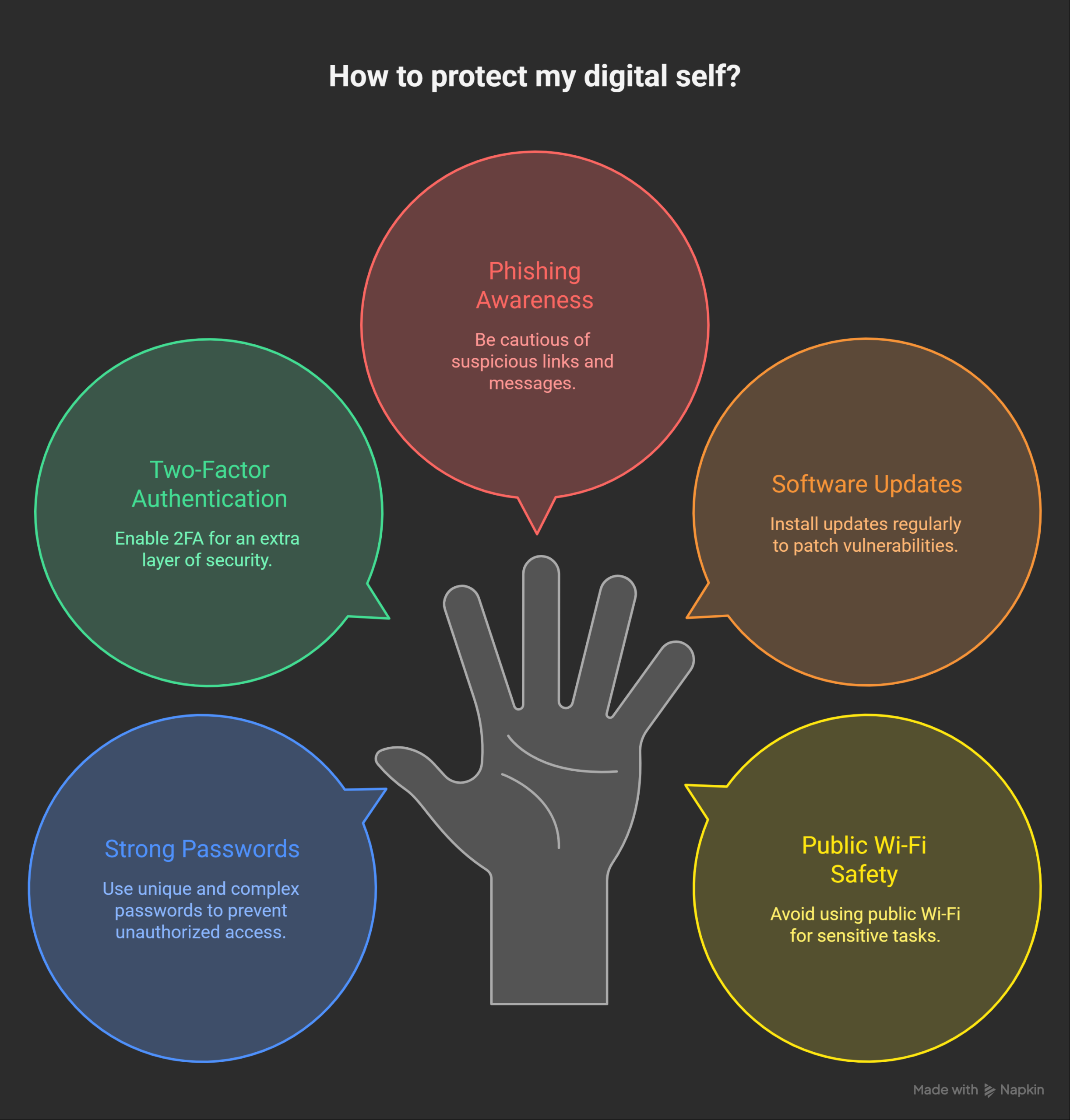 5-Golden-Rules-to-Protect-Your-Digital-Self-visual-selection