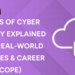 7 Types of Cyber Security Explained (With Real-World Examples & Career Scope)