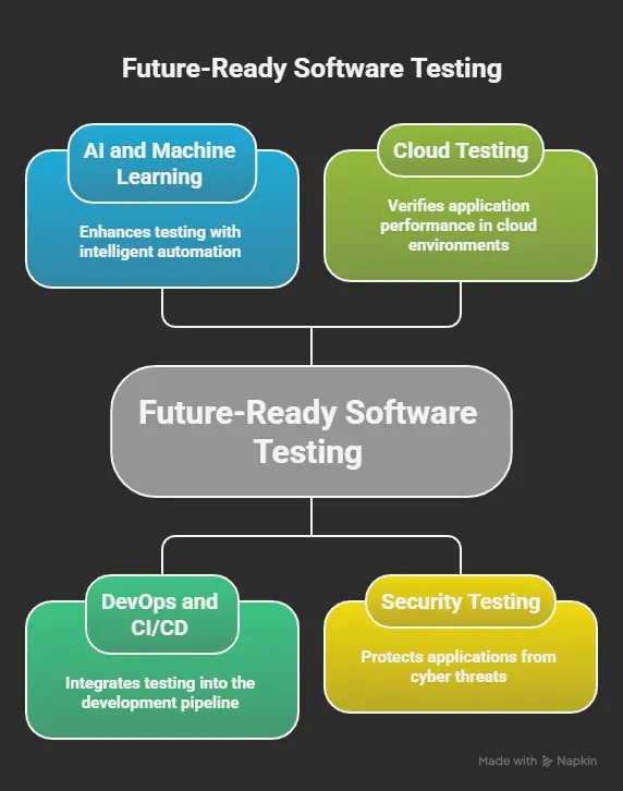 Advanced Skills to Stay Ahead