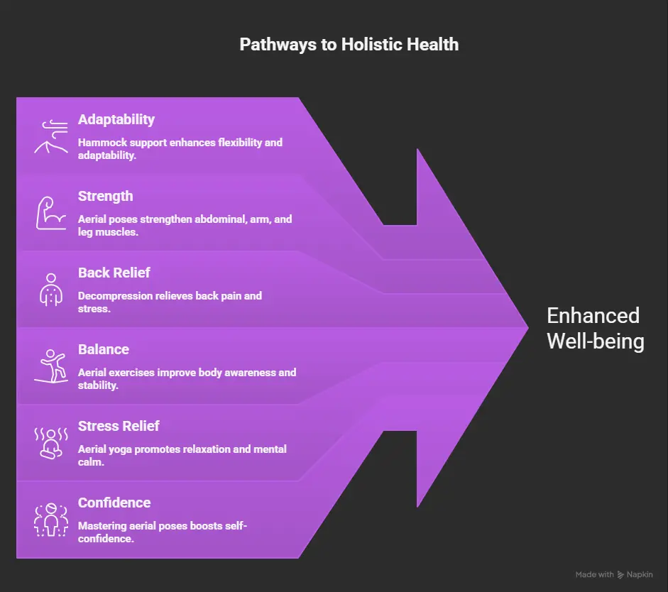 Benefits of Aerial Yoga