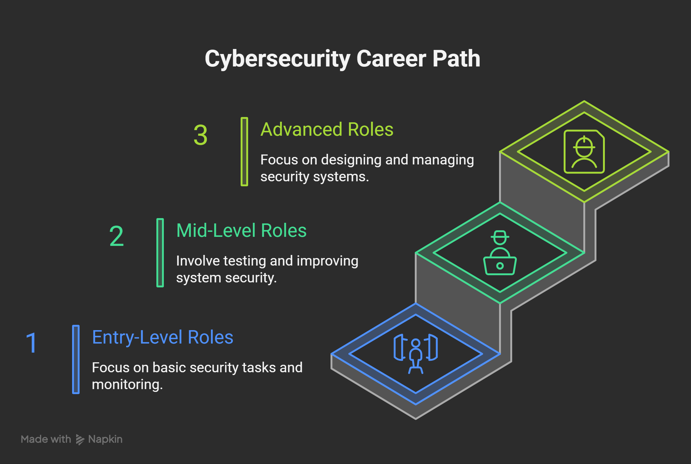 Career-Opportunities-After-Learning-These-Skills-visual-selection
