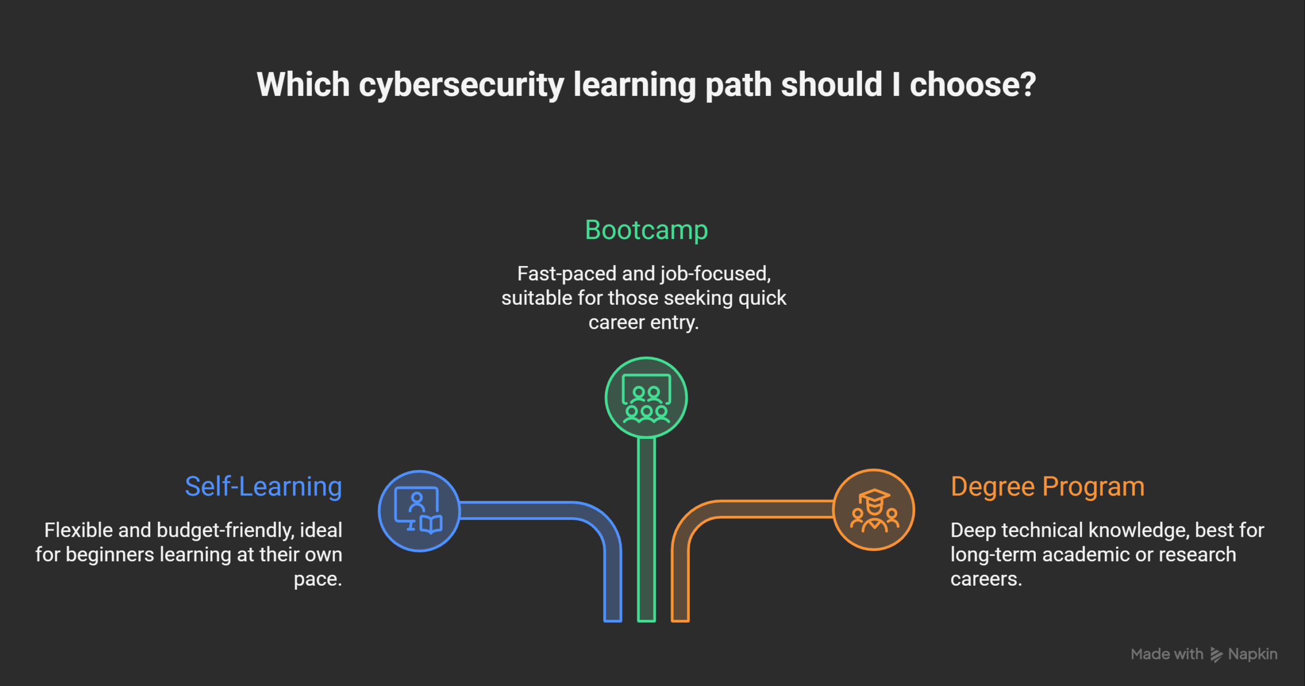 Different-Learning-Paths-_-Duration-visual-selection