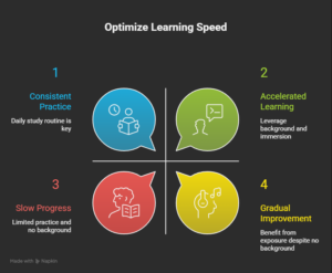 Factors-That-Affect-Learning-Time-visual-selection-_1_