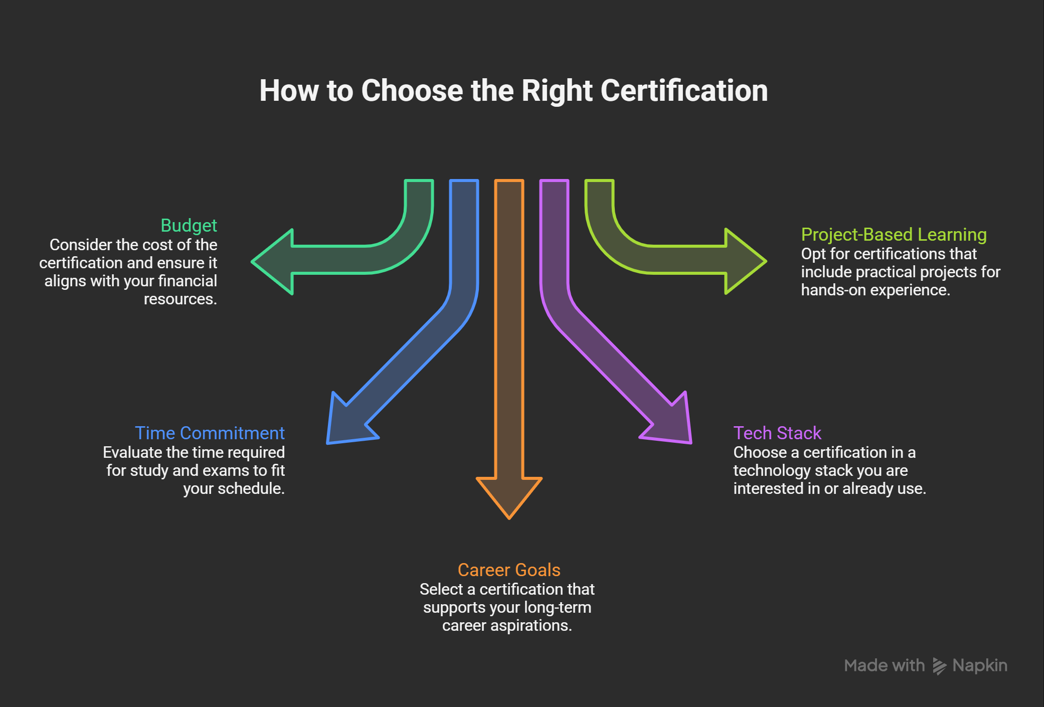 How-to-Choose-the-Right-Certification-visual-selection