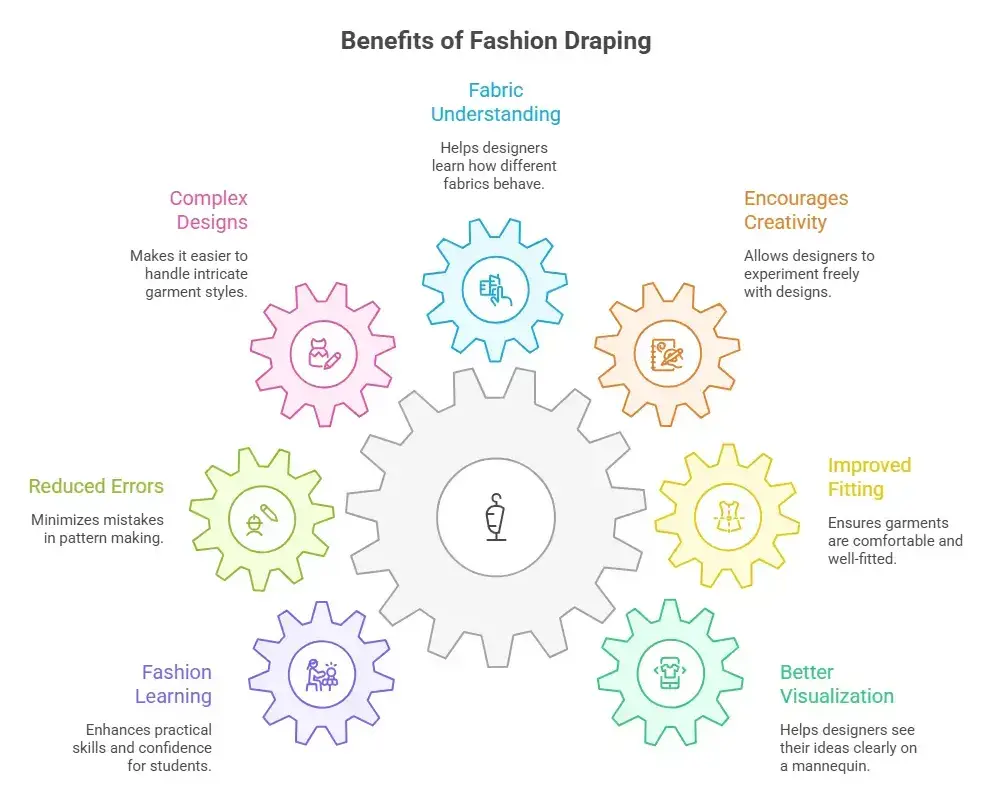 Importance of Draping in Fashion Design - visual selection (1)